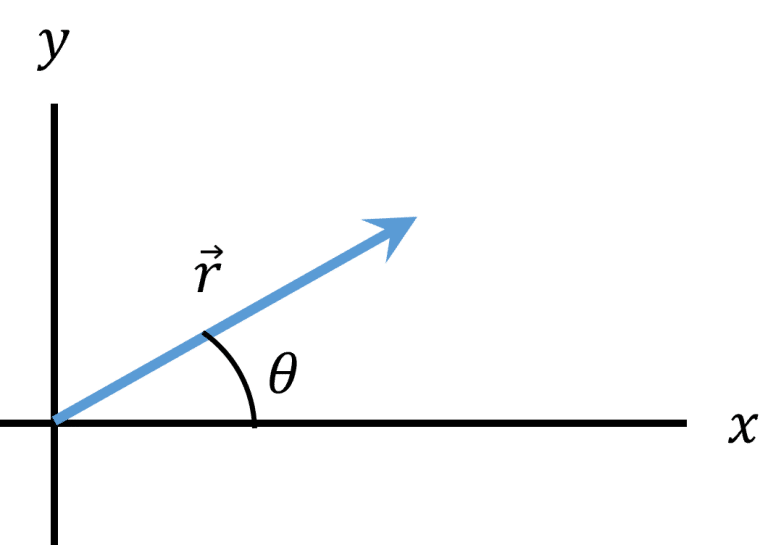 Vetores - Exercícios Resolvidos - Física Interativa